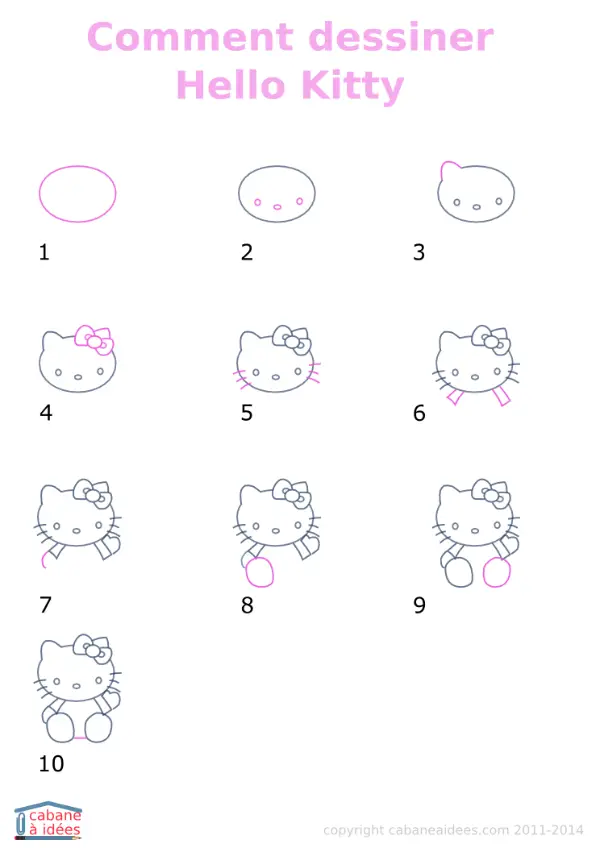 comment dessiner hello kitty étape par étape