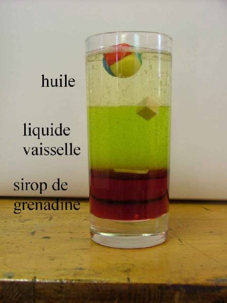 densite-liquides