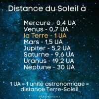 distances en UA